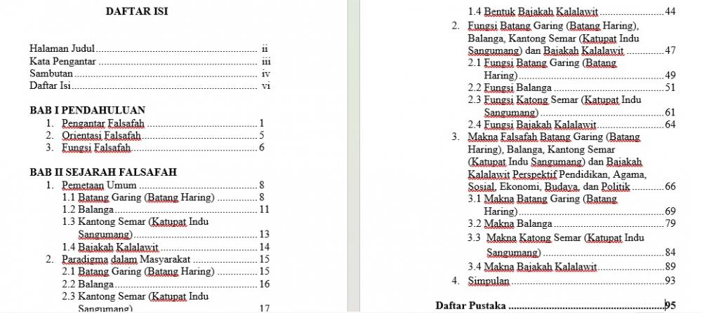 Falsafah Batang Haring, Balanga, Katupat Indu Sangumang dan Bajakah Kalalawit bagi Masyarakat Kota Palangka Raya daftar isi